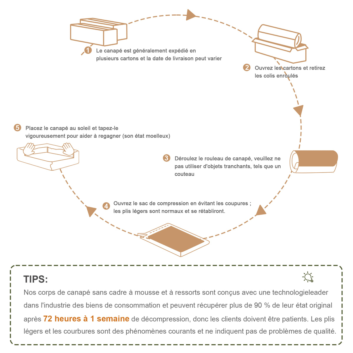 Sofá angular de 4 plazas con relleno de 32D de alta elasticidad, sofá sin armazón, antiresbaladante, con chaiselongue, reposabrazos extra anchos, combinable libremente, sin montaje para oficina, salón y cine en casa, color beige