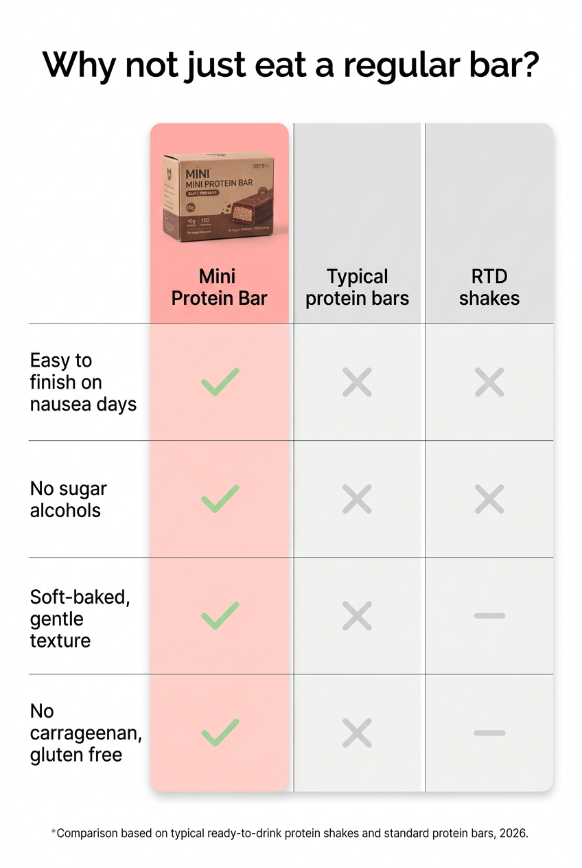 Mini Protein Bar 对比表图